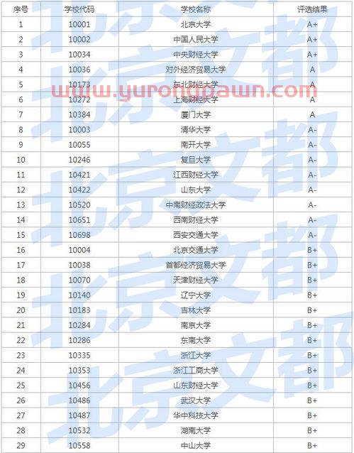 学金融专业选什么大学最好(学金融哪个专业好就业)