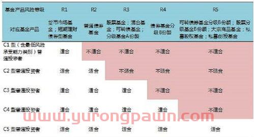 基金风险回头看怎么看收益(基金风险如何)