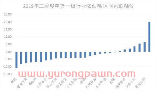 怎么跟着基金经理买股票(跟着基金经理买股票基金能赚钱吗)