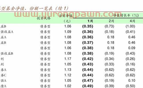 苏州银行基金如何取消定投(苏州银行基金赎回现金到账时间)