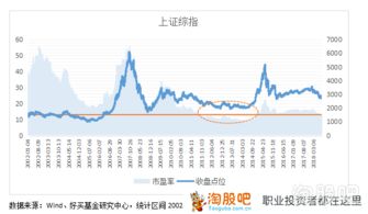 怎么买最新的股票基金啊(怎样买股票基金)