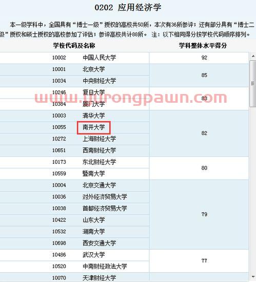 南开大学的金融学类好吗(南开大学金融学专业全国排名多少?)
