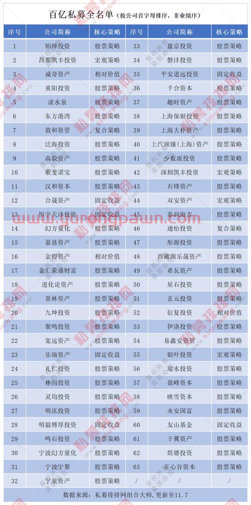 私募基金高净值理财经理(私募基金的理财经理主要做什么)