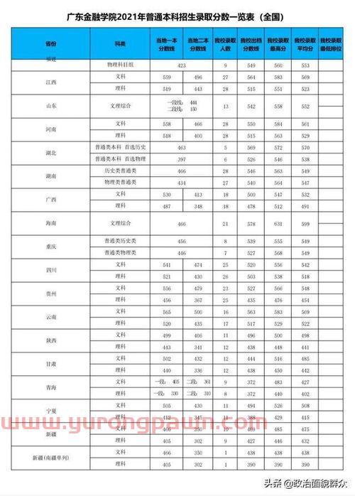 广东省金融学最强的大学(广东省金融学最强的大学是哪所)