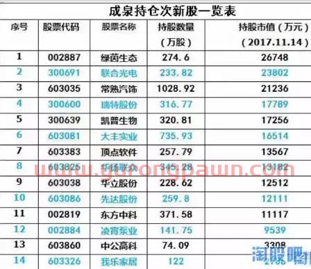 深度分析——成泉系布局高送探秘