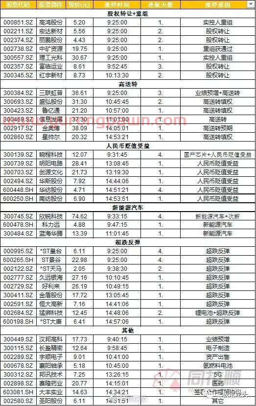 图文详解：超频三这一战，欢乐海岸已经成为第二个“山东帮”