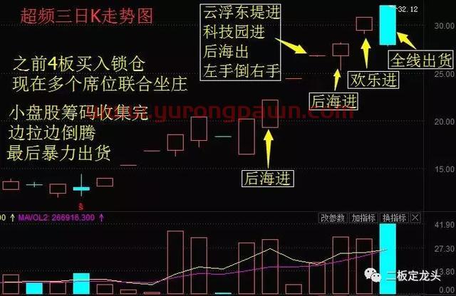 图文详解：超频三这一战，欢乐海岸已经成为第二个“山东帮”