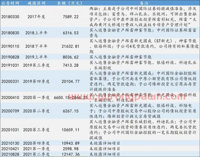 低谷3年后，中原证券扣非后净利润重回“亿级”