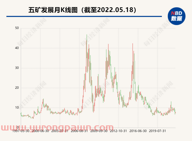 五矿发展实控人未完成十四年前资产注入承诺 申请延期遭中小股东否决