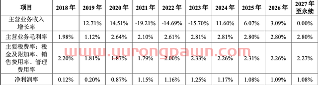 卧龙地产斥资千万跨界“买矿”遭问询：溢价60%不设业绩承诺