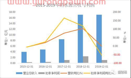 日本核废水入海引爆A股：“听上去就很环保”的清水源连续涨停，收购魔力消退后营利双双跳水