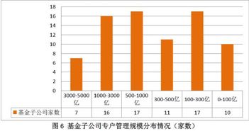 中邮战略新兴产业(海立股份股吧)