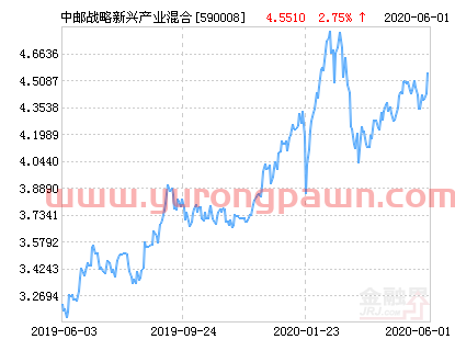 中邮战略新兴产业混合基金*净值涨幅达2.75%