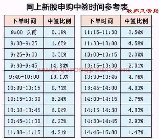 注意 打新中签高的原因在这里