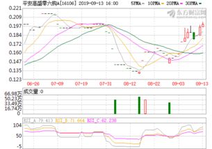 各银行贷款利率2022*利率表(金鹰优选)