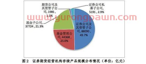 中信基金公司