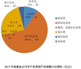 万安科技股吧(中银增长基金)