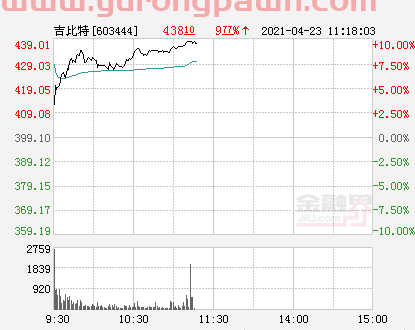 快讯：吉比特涨停 报于439.01元