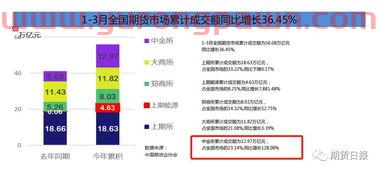 升达林业股吧(002080中材科技股票股吧)