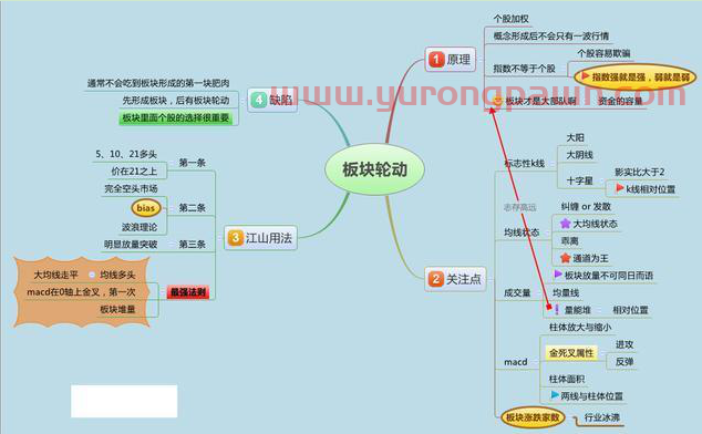 金融教授1堂课讲透了：股价翻十倍散户也赚不到钱，为什么十个炒股九个亏？太精辟了，看完大彻大悟