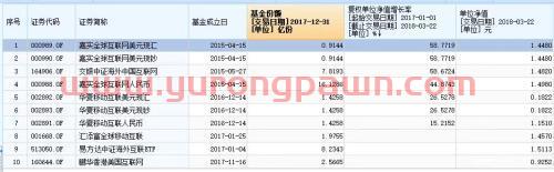 CDR渐行渐近 这些基金早已提前布局BATJ