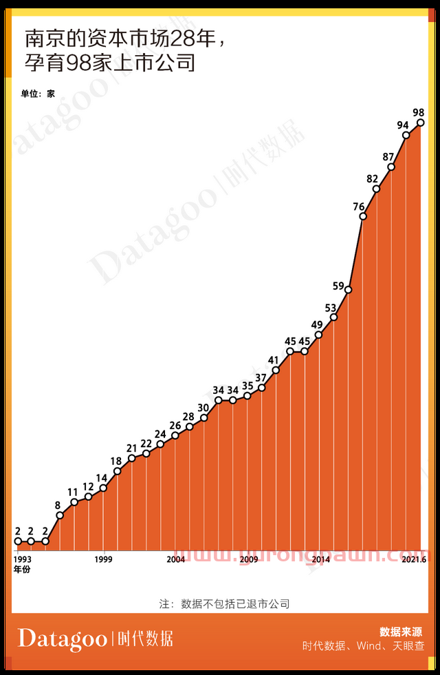 A股资本地图南京篇：98家公司上市，市值近1.4万亿，超六成为细分领域龙头