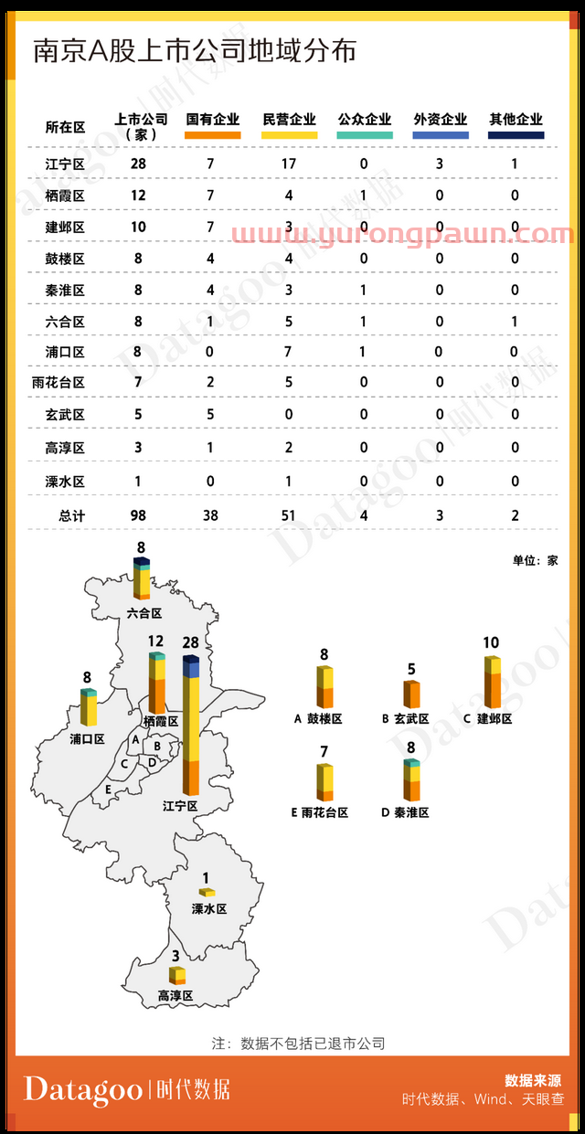 A股资本地图南京篇：98家公司上市，市值近1.4万亿，超六成为细分领域龙头