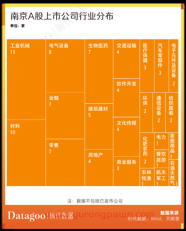 A股资本地图南京篇：98家公司上市，市值近1.4万亿，超六成为细分领域龙头