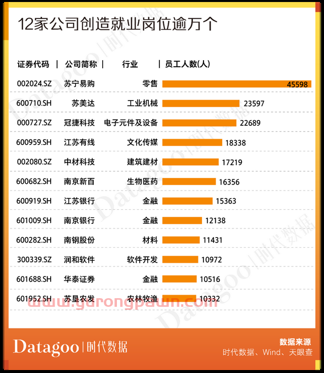 A股资本地图南京篇：98家公司上市，市值近1.4万亿，超六成为细分领域龙头