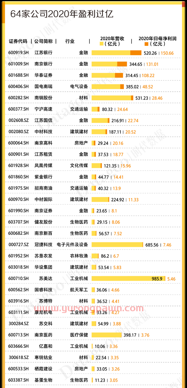 A股资本地图南京篇：98家公司上市，市值近1.4万亿，超六成为细分领域龙头