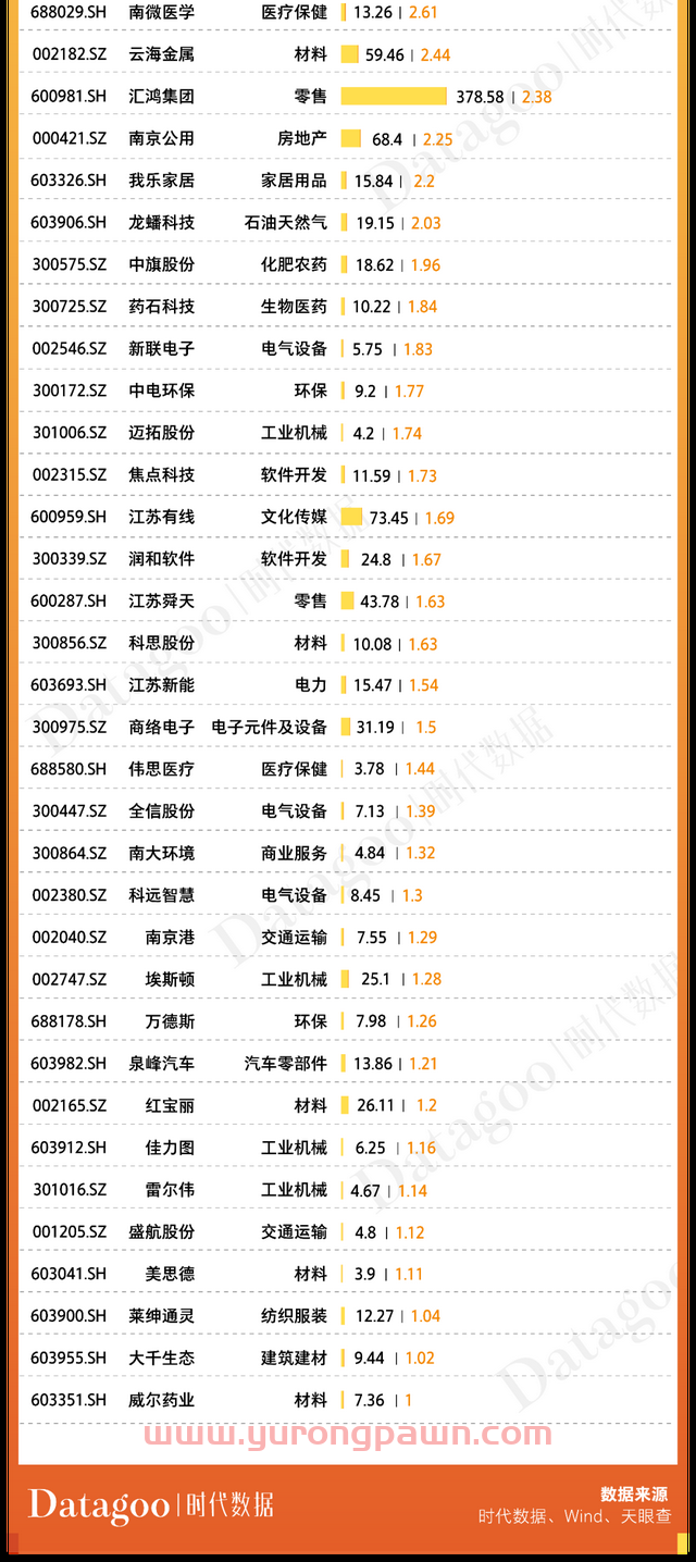 A股资本地图南京篇：98家公司上市，市值近1.4万亿，超六成为细分领域龙头