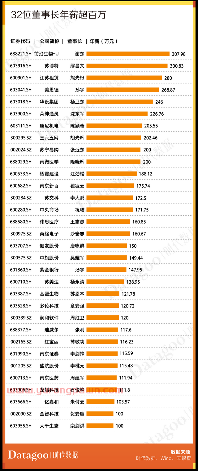 A股资本地图南京篇：98家公司上市，市值近1.4万亿，超六成为细分领域龙头