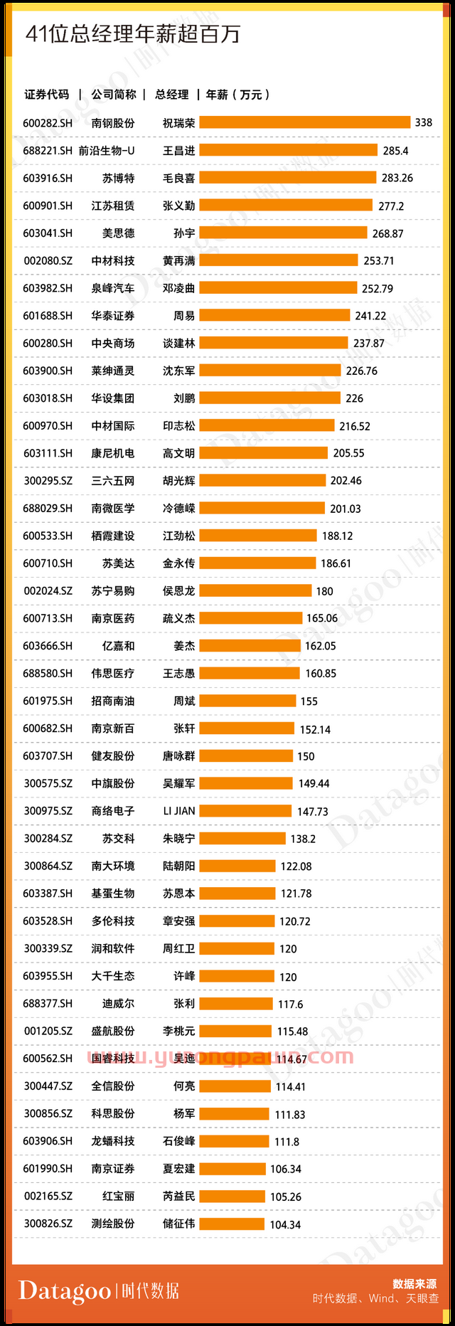 A股资本地图南京篇：98家公司上市，市值近1.4万亿，超六成为细分领域龙头