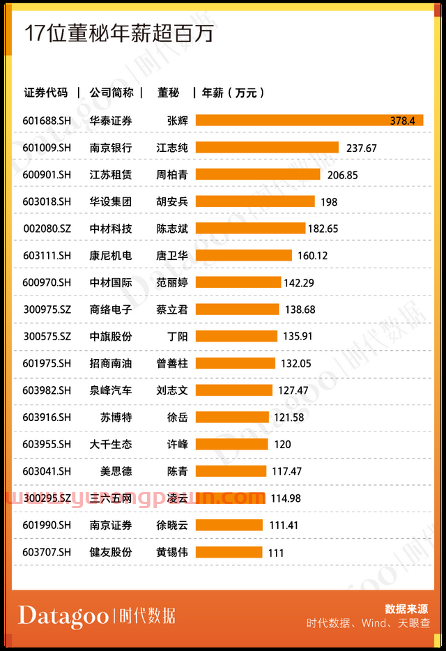 A股资本地图南京篇：98家公司上市，市值近1.4万亿，超六成为细分领域龙头