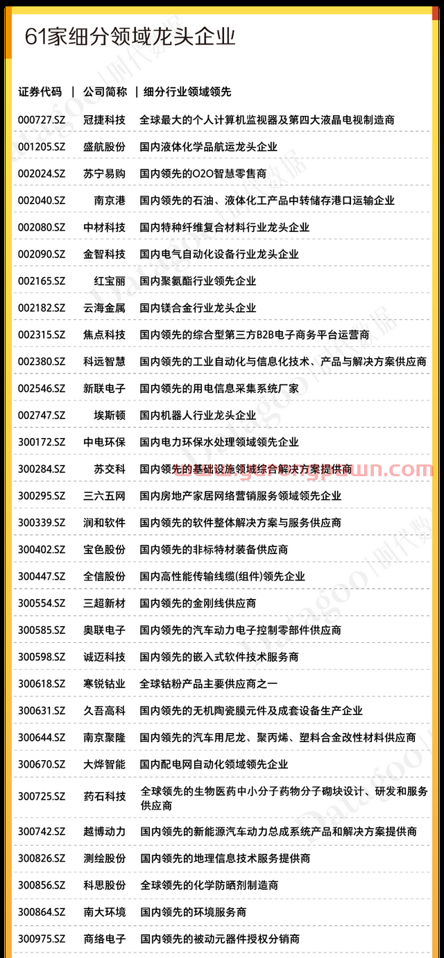 A股资本地图南京篇：98家公司上市，市值近1.4万亿，超六成为细分领域龙头