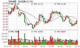 兴业证券股吧(西安期)