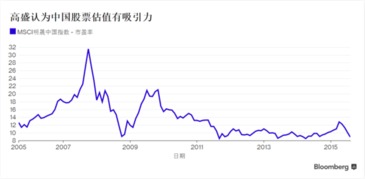 嘉实海外基金净值(002245股票股吧)