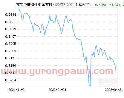 嘉实中证海外中国互联网30ETF(QDII)净值下跌4.37% 请保持关注