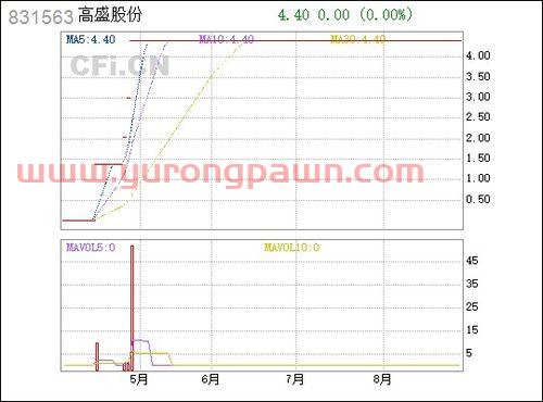 股票理财者网(股票理财产品有哪些)