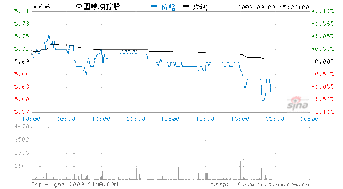 低价股票一览(5元以下低价股票一览)