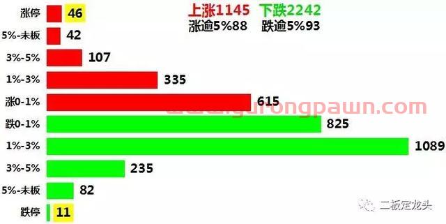 市场再现欢乐海岸利用席位溢价收割事件，请各位大佬点评