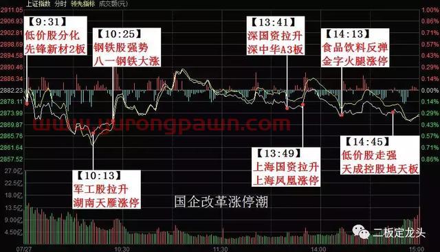 市场再现欢乐海岸利用席位溢价收割事件，请各位大佬点评