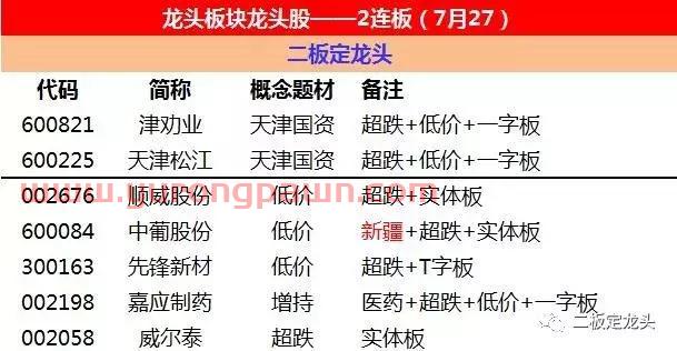 市场再现欢乐海岸利用席位溢价收割事件，请各位大佬点评