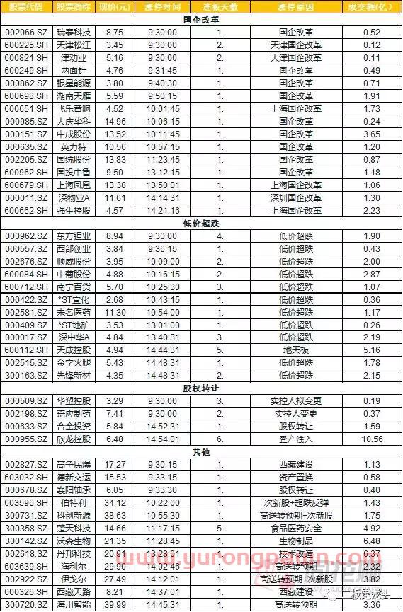 市场再现欢乐海岸利用席位溢价收割事件，请各位大佬点评