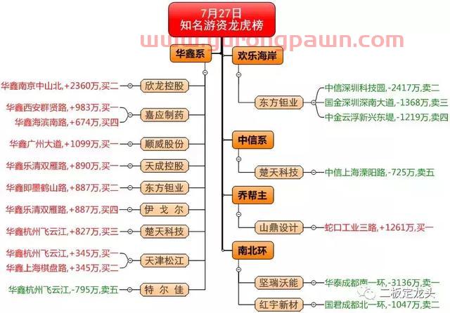 市场再现欢乐海岸利用席位溢价收割事件，请各位大佬点评