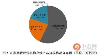 中国建筑涨到20元(660005基金净值查询)