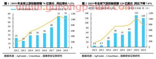 国泰君安证券：从田园到舌尖 纵览全球投融资新风口