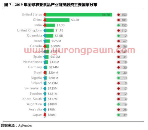 国泰君安证券：从田园到舌尖 纵览全球投融资新风口