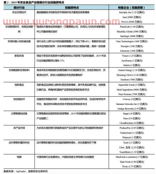 国泰君安证券：从田园到舌尖 纵览全球投融资新风口