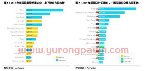 国泰君安证券：从田园到舌尖 纵览全球投融资新风口